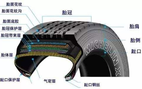 汽車(chē)輪胎結(jié)構(gòu)圖