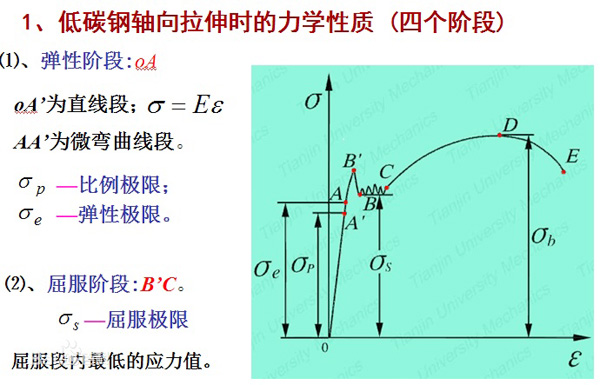 彈性模量測量示意圖