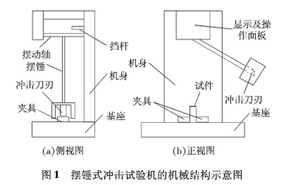 圖1:擺錘式?jīng)_擊試驗(yàn)機(jī)的機(jī)械結(jié)構(gòu)示意圖