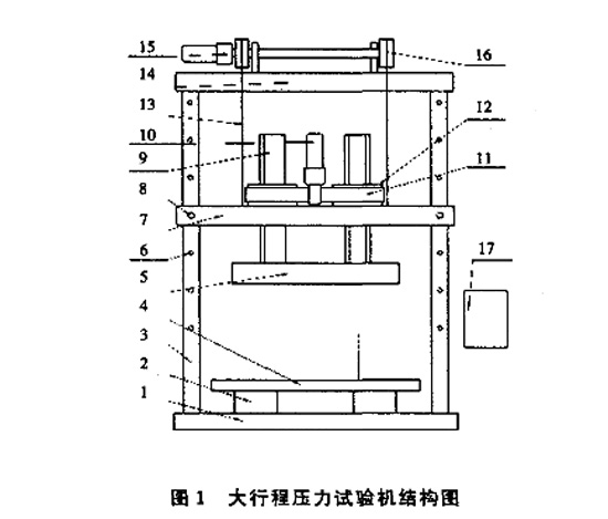 圖1:大行程壓力試驗(yàn)機(jī)結(jié)構(gòu)圖