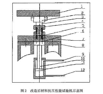 圖2:改造后材料抗壓性能試驗機示意圖