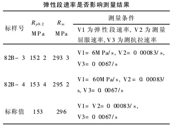 表2:采用無時效薄板拉伸標(biāo)樣驗證