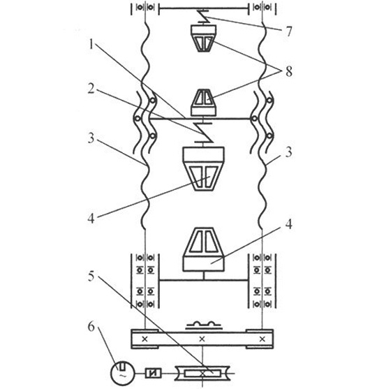 圖2:差荷雙空間結構傳動原理