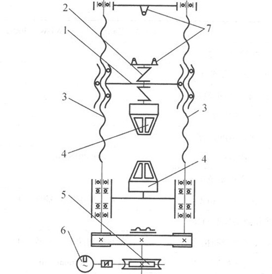 圖3:等荷雙空間結構傳動原理