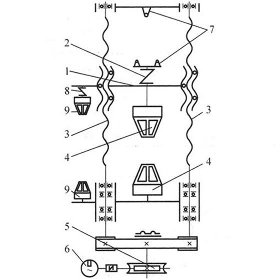 圖4:外附傳感器三空間結構