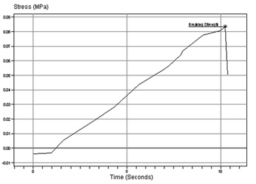 粘合劑業務指導、油漆和清漆的典型試驗圖