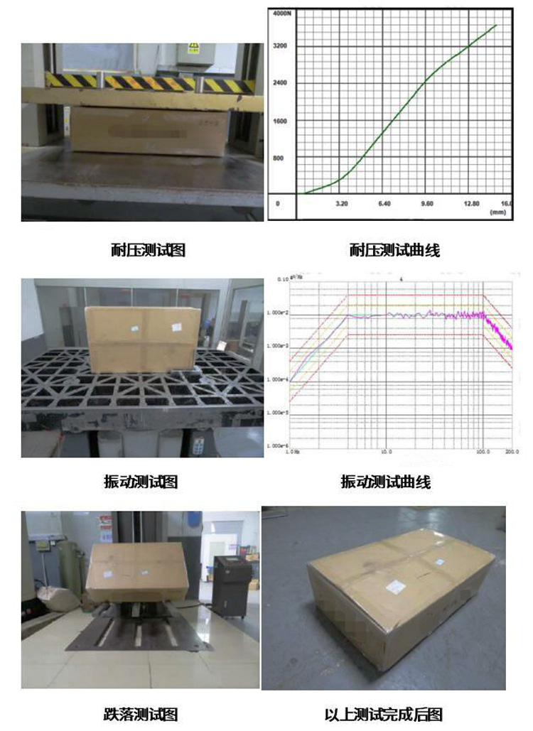 耐壓測試、隨機(jī)振動機遇與挑戰、跌落測試及其曲線