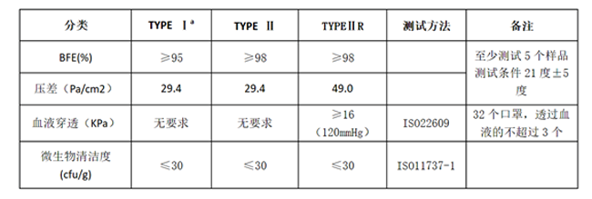 歐洲 EN ISO 14683:2014標(biāo)準(zhǔn)