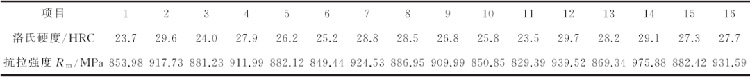 表1:拉伸和洛氏硬度試驗(yàn)結(jié)果